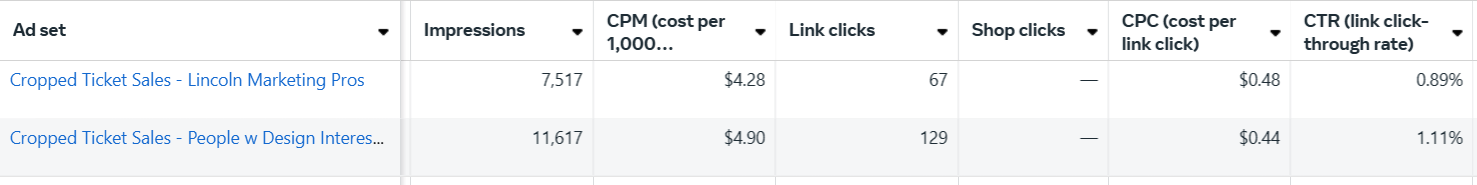 AMA Lincoln Cropped Meta Ads Metrics-1